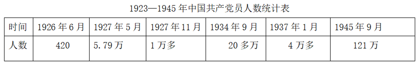 2018年福建省教师招聘《中学历史》考试题(图2)