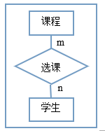 2019年福建省教师招聘《小学信息技术》题(图5)