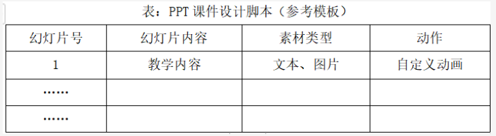 2019年福建省教师招聘《小学信息技术》题(图16)