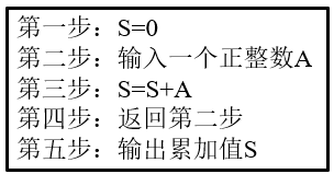 2019年福建省教师招聘考试题《中学信息技术》(图10)