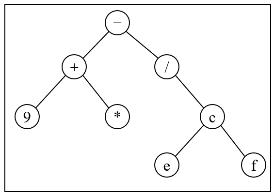 2019年福建省教师招聘考试题《中学信息技术》(图12)