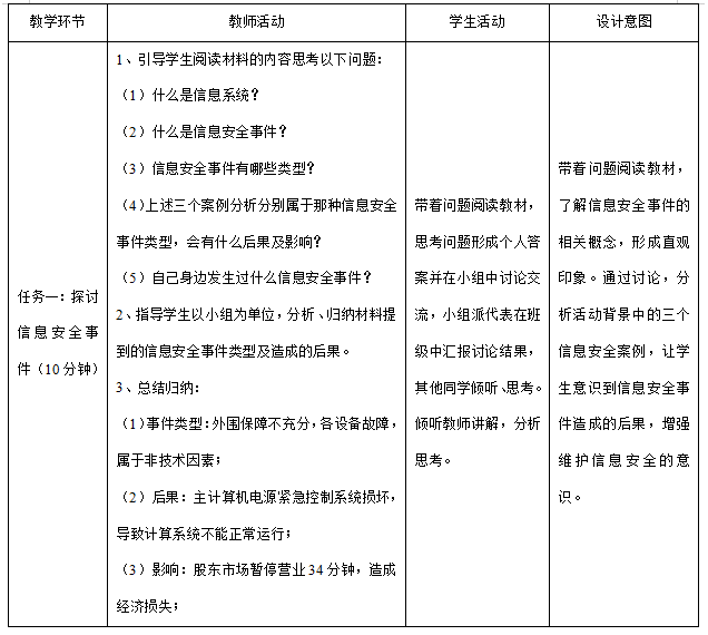 2019年福建省教师招聘考试题《中学信息技术》(图16)
