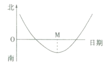 2019年福建省教师招聘《中学地理》题(图7)