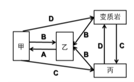 2019年福建省教师招聘《中学地理》题(图6)