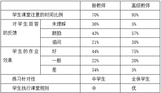 2020年7月12日福建省中小学新任教师公开招聘考试《教育综合知识》题(考生回忆版)(图1) 2020年7月12日福建省中小学新任教师公开招聘考试《教育综合知识》题(考生回忆版)(图1)