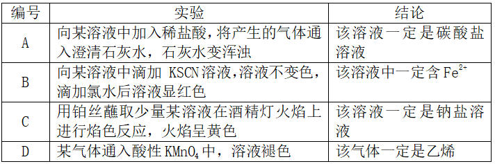 2020年福建省教师招聘考试中学化学(图65)