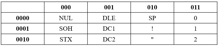 2022年福建省教师招聘《小学信息技术》考试题(图1)