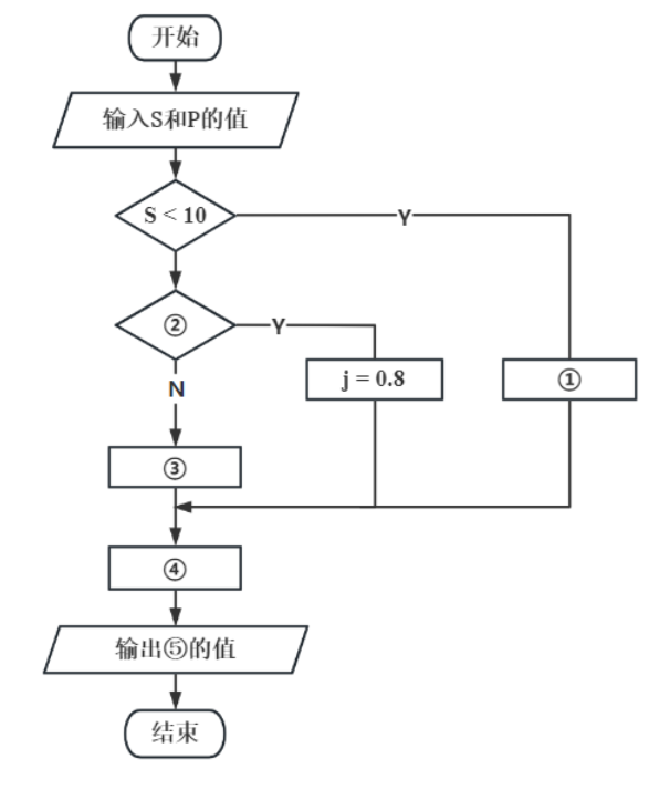 2022年福建省教师招聘《小学信息技术》考试题(图10)