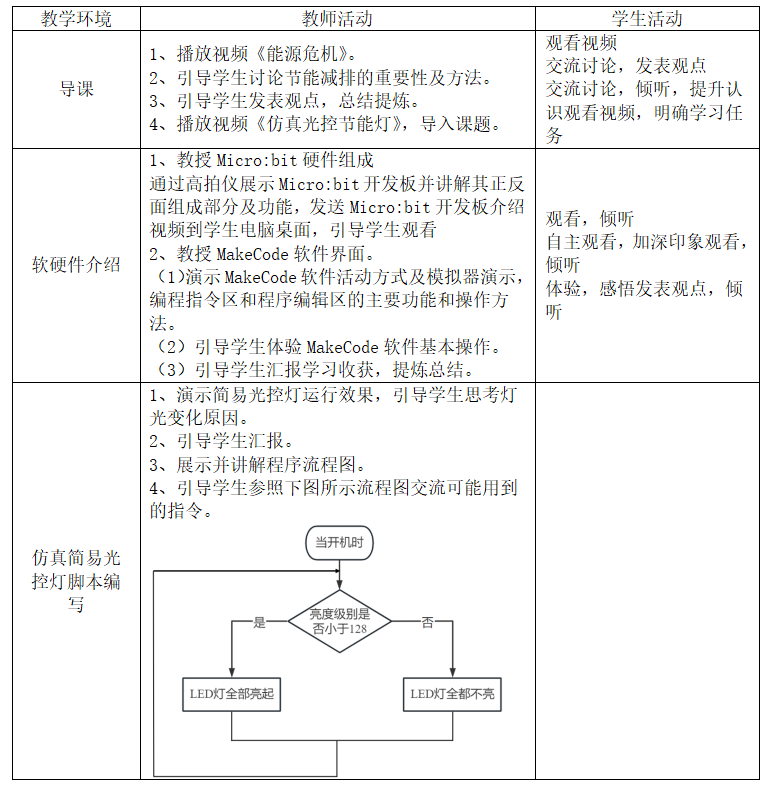 2022年福建省教师招聘《小学信息技术》考试题(图12)