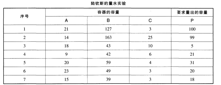 2015年广西教师招聘考试《教育心理学与德育工作基础知识》真题及答案(精选)(图1)