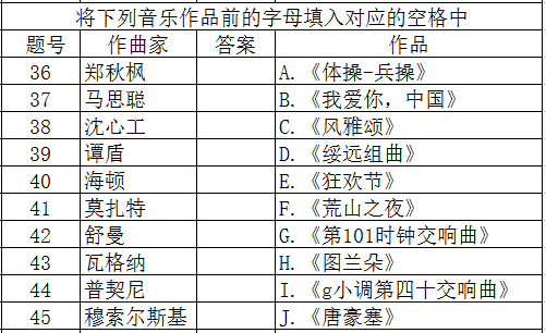 2018年安徽省教师招聘考试学科专业知识《中学音乐》真题(图17) 2018年安徽省教师招聘考试学科专业知识《中学音乐》真题(图17)
