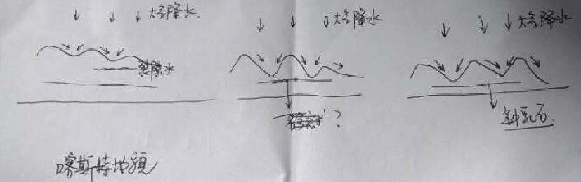 2018年7月7日安徽省中小学教师招聘《中学地理》考试题(图10)