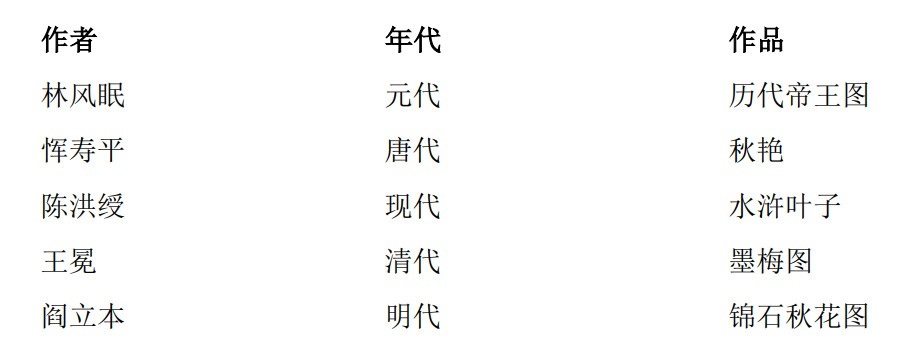 2019年安徽省教师招聘考试学科专业知识（小学美术）(图1)