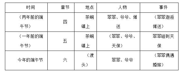 2019年安徽省新任教师公开招聘考试《中学语文》题(图1)