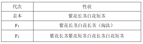 2019年安徽省教师招聘考试中学生物试题(图6)