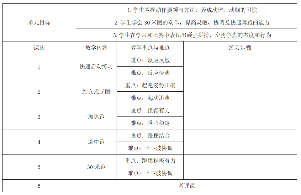 2019年安徽省中小学新任教师公开招聘考试题《小学体育》(图1) 2019年安徽省中小学新任教师公开招聘考试题《小学体育》(图1)