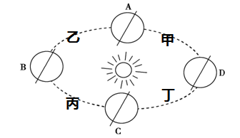 2019年安徽省中小学教师招聘题《中学地理》(图1) 2019年安徽省中小学教师招聘题《中学地理》(图1)
