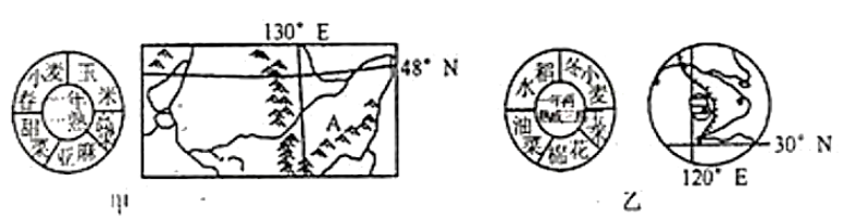 2019年安徽省中小学教师招聘题《中学地理》(图5) 2019年安徽省中小学教师招聘题《中学地理》(图5)