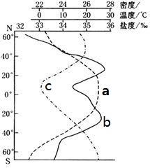 2019年安徽省中小学教师招聘题《中学地理》(图7) 2019年安徽省中小学教师招聘题《中学地理》(图7)