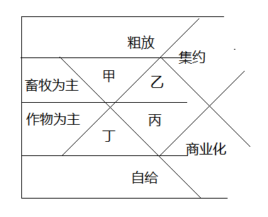 2019年安徽省中小学教师招聘题《中学地理》(图12) 2019年安徽省中小学教师招聘题《中学地理》(图12)