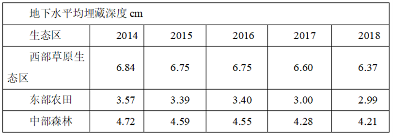 2019年安徽省中小学教师招聘题《中学地理》(图11) 2019年安徽省中小学教师招聘题《中学地理》(图11)