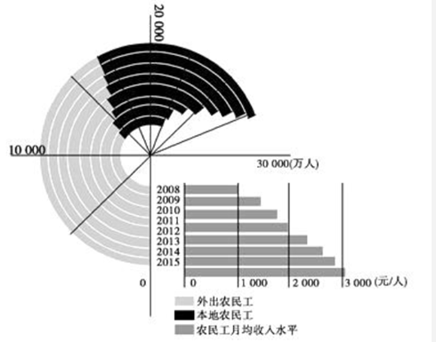 2019年安徽省中小学教师招聘题《中学地理》(图9) 2019年安徽省中小学教师招聘题《中学地理》(图9)