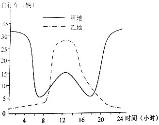 2019年安徽省中小学教师招聘题《中学地理》(图10) 2019年安徽省中小学教师招聘题《中学地理》(图10)