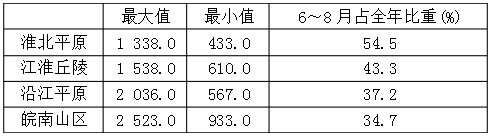 2019年安徽省中小学教师招聘题《中学地理》(图14) 2019年安徽省中小学教师招聘题《中学地理》(图14)