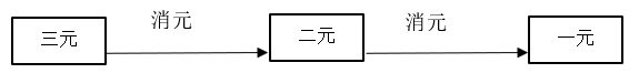 2020年安徽省教师招聘考试《中学数学》题（考生回忆版）(图124)