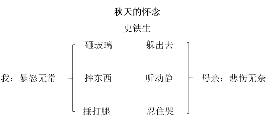 2020年安徽省中小学新任教师公开招聘考试(中学语文)题(图1) 2020年安徽省中小学新任教师公开招聘考试(中学语文)题(图1)