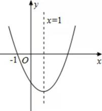 2020年12月17日安徽省亳州市利辛区（中学）数学题(图29)