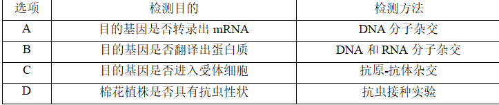 2020年安徽省中小学新任教师公开招聘考试（中学生物）试题(图2)