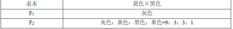 2020年安徽省中小学新任教师公开招聘考试（中学生物）试题(图8)