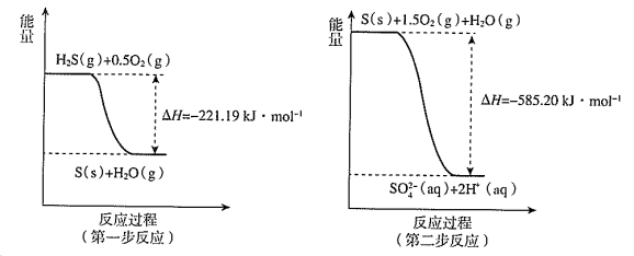 2020年安徽省统考教师招聘考试题《中学化学》(图84) 2020年安徽省统考教师招聘考试题《中学化学》(图84)