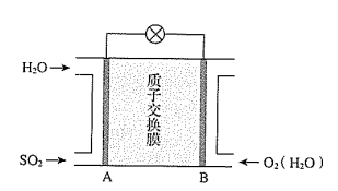 2020年安徽省统考教师招聘考试题《中学化学》(图89) 2020年安徽省统考教师招聘考试题《中学化学》(图89)