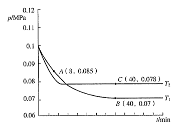 2020年安徽省统考教师招聘考试题《中学化学》(图98) 2020年安徽省统考教师招聘考试题《中学化学》(图98)