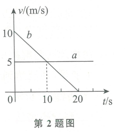 2020年安徽省中小学新任教师公开招聘考试中学物理试卷(图6)