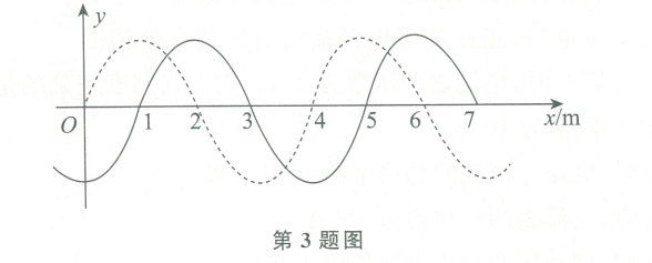2020年安徽省中小学新任教师公开招聘考试中学物理试卷(图12)