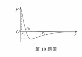 2020年安徽省中小学新任教师公开招聘考试中学物理试卷(图48)