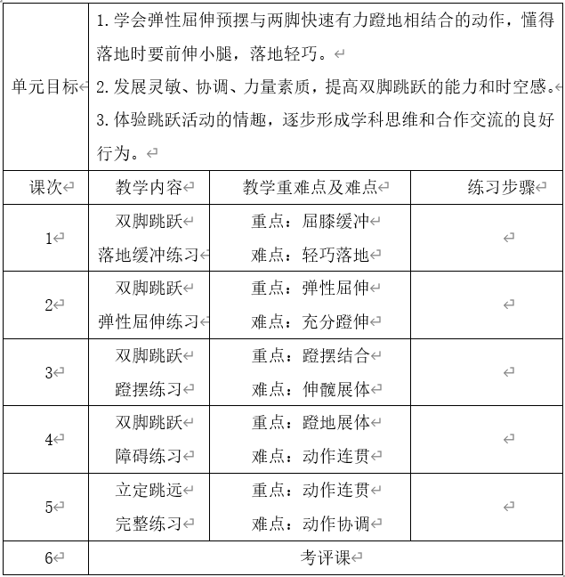 2020年安徽省中小学新任教师公开招聘《小学体育》题(图1)