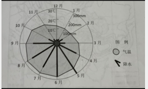 2020年安徽省中小学新任教师公开招聘考试题(中学地理)(图4) 2020年安徽省中小学新任教师公开招聘考试题(中学地理)(图4)