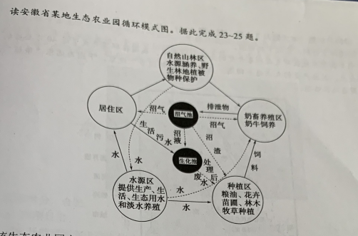 2020年安徽省中小学新任教师公开招聘考试题(中学地理)(图8) 2020年安徽省中小学新任教师公开招聘考试题(中学地理)(图8)