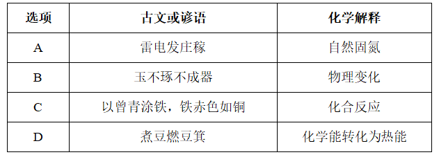 2020年安徽省统考教师招聘考试题《中学化学》(图1) 2020年安徽省统考教师招聘考试题《中学化学》(图1)