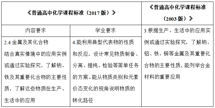 2020年安徽省统考教师招聘考试题《中学化学》(图116) 2020年安徽省统考教师招聘考试题《中学化学》(图116)