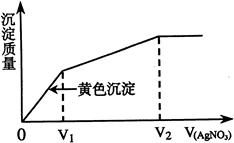 2020安徽省马鞍山市教师招聘考试题(高中化学)(图88) 2020安徽省马鞍山市教师招聘考试题(高中化学)(图88)