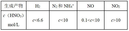 2020安徽省马鞍山市教师招聘考试题(高中化学)(图227) 2020安徽省马鞍山市教师招聘考试题(高中化学)(图227)