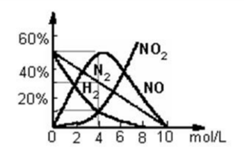 2020安徽省马鞍山市教师招聘考试题(高中化学)(图228) 2020安徽省马鞍山市教师招聘考试题(高中化学)(图228)