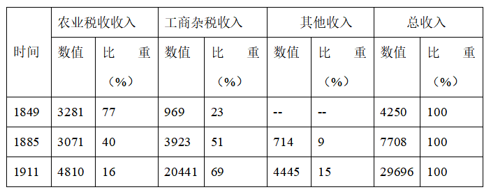 2020年安徽省中小学新任教师公开招聘《中学历史》考试题(图1) 2020年安徽省中小学新任教师公开招聘《中学历史》考试题(图1)