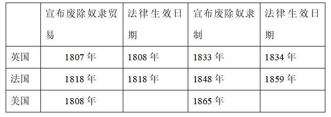 2020年安徽省中小学新任教师公开招聘《中学历史》考试题(图3) 2020年安徽省中小学新任教师公开招聘《中学历史》考试题(图3)