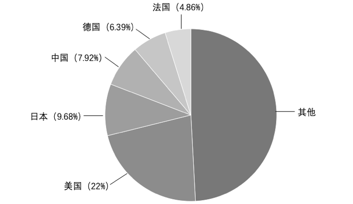 2020年安徽省中小学新任教师公开招聘《中学历史》考试题(图5) 2020年安徽省中小学新任教师公开招聘《中学历史》考试题(图5)